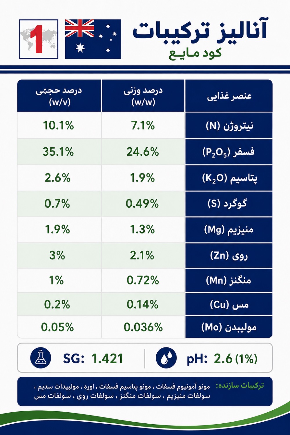 کود ایکس1 ار ال اف استرالیا سان رز 1لیتری